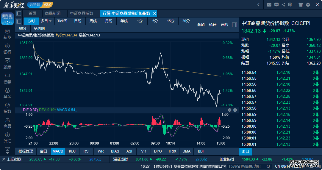 股指期货午盘收盘中证1000指数期货连续涨010%