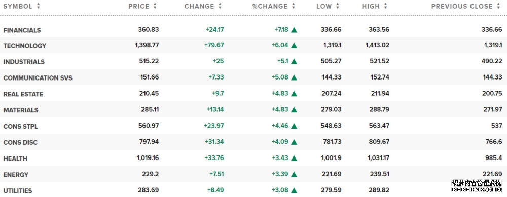 怎么炒美股期指？一文解读详细