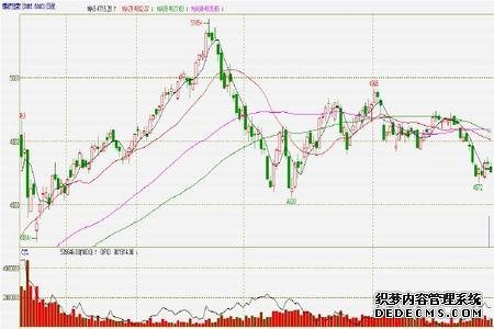 富时中国A50指数期货转涨此前跌超1%