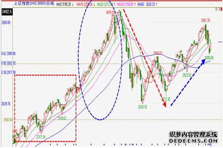 纳斯达克100指数期货抹去早盘06%的跌幅转为上涨08%