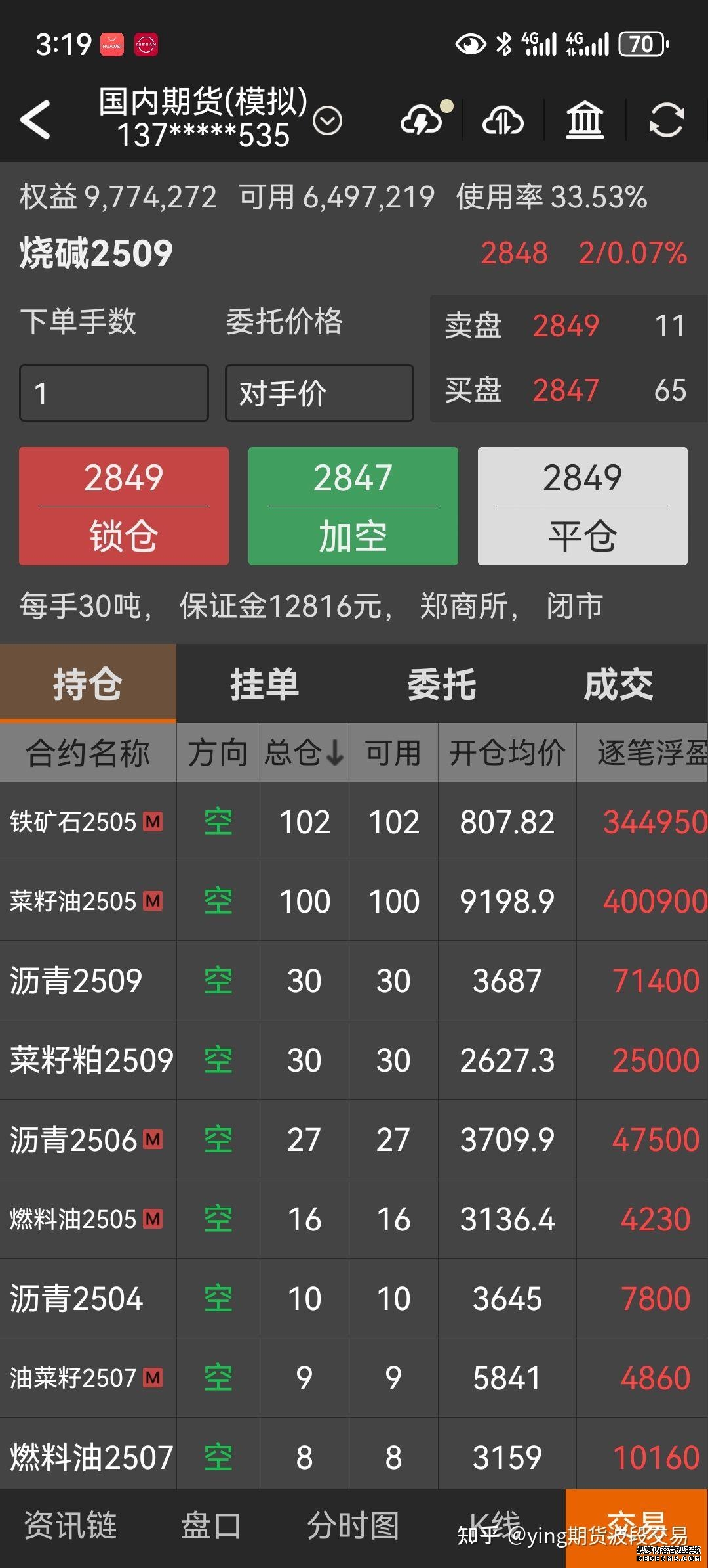 2026年期货开户：哪家期货公司开户好手续费保证金低？